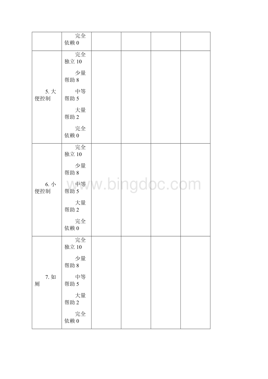 改良Barthel指数评分实用标准最终整理版.docx_第3页