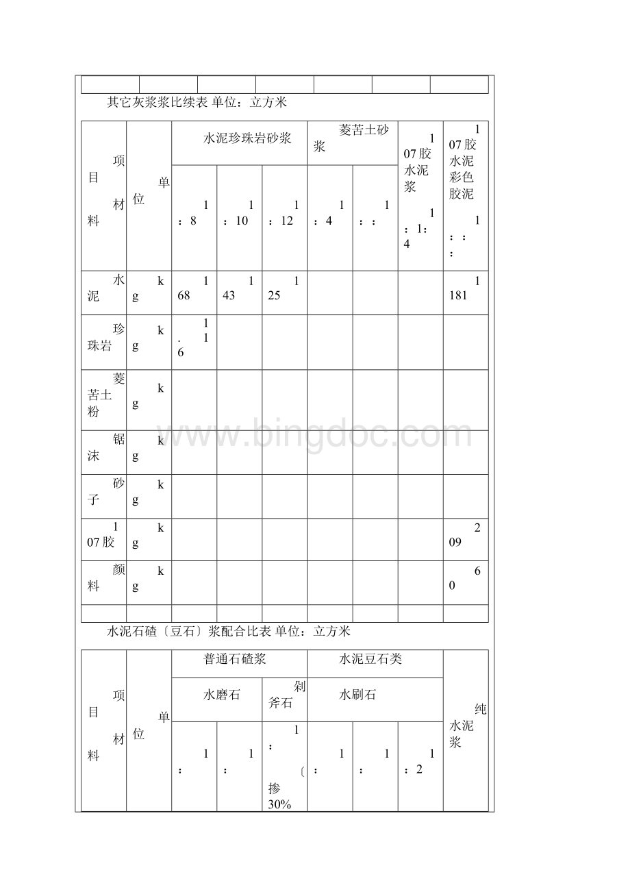 水泥砂浆配合比表格116砂浆配合比.docx_第3页