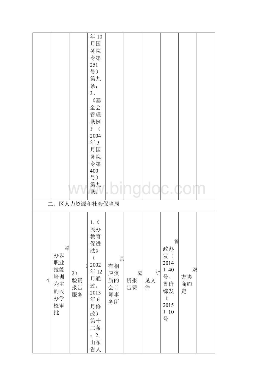 博山区区级行政审批中介服务事项和收费项目清单.docx_第2页