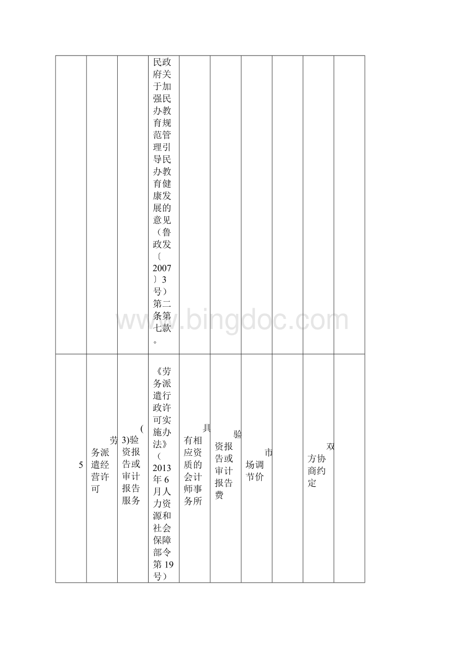 博山区区级行政审批中介服务事项和收费项目清单.docx_第3页