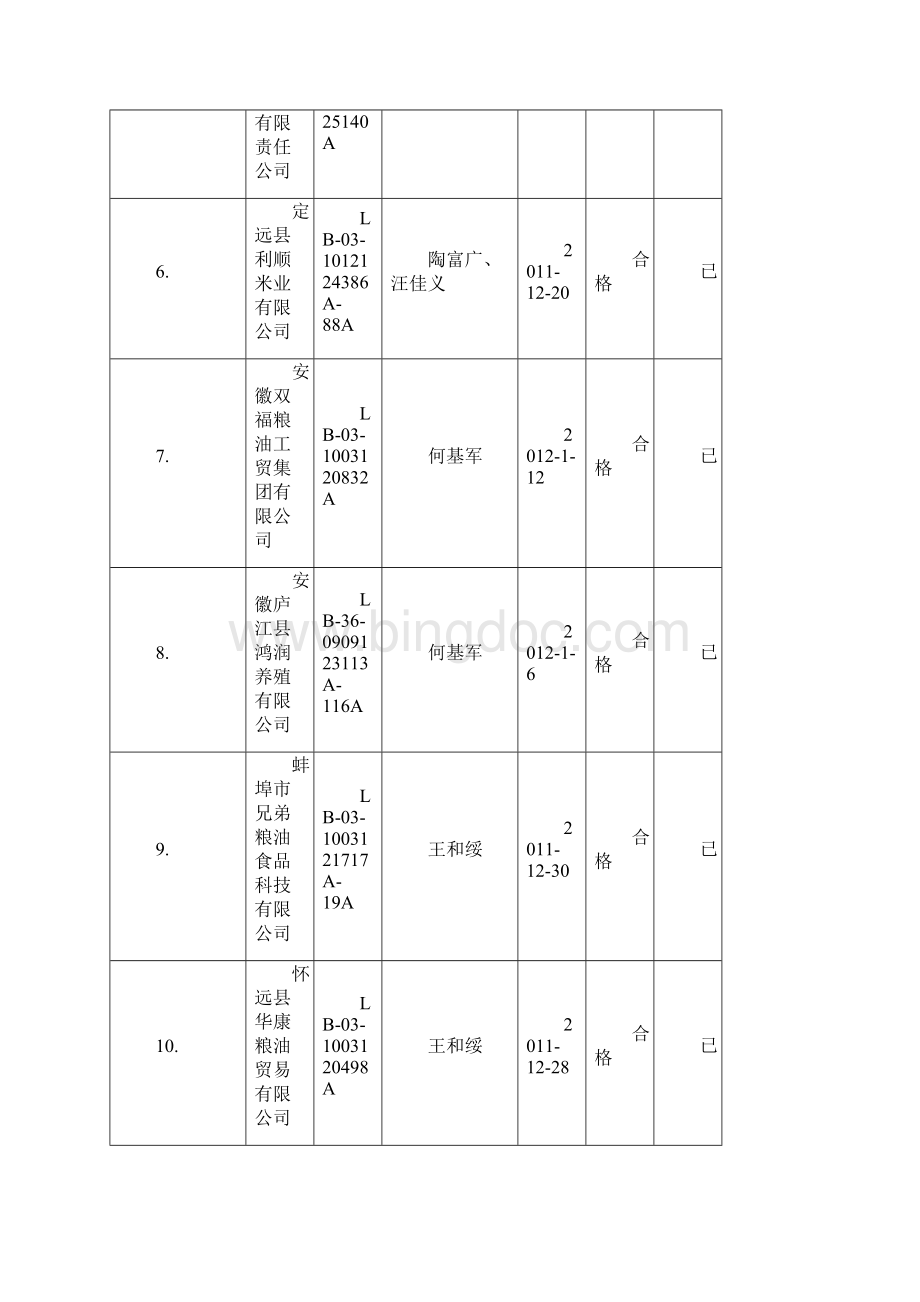 安徽省绿色食品企业年检汇总登记表.docx_第2页