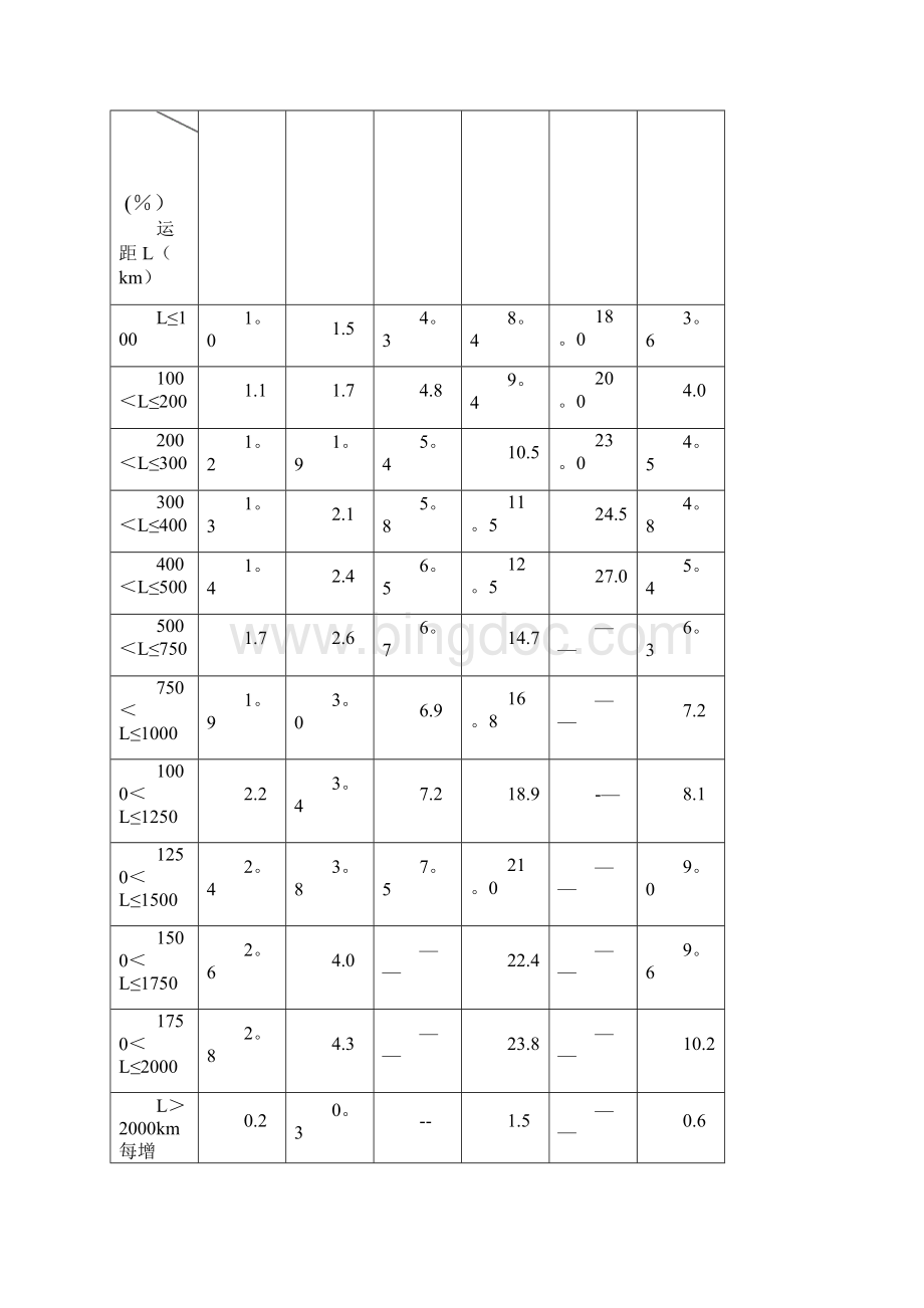 通信建设工程费用定额.docx_第2页