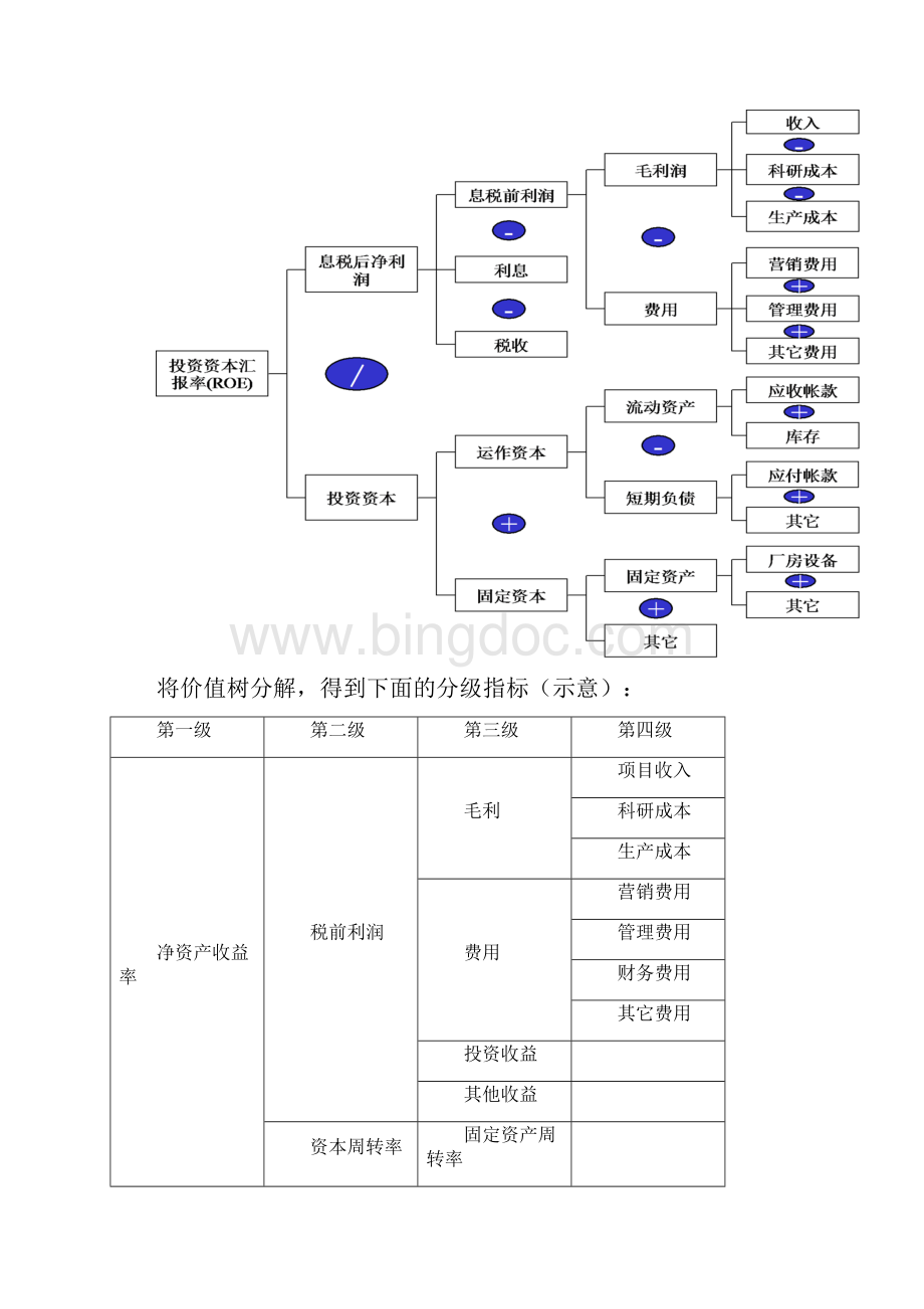 某研究所绩效考核指标体系.docx_第3页