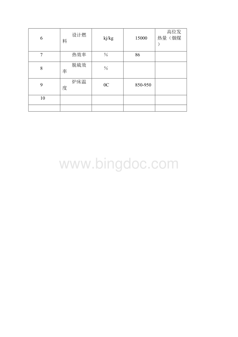 35吨循环流化床锅炉运行操作规程.docx_第2页