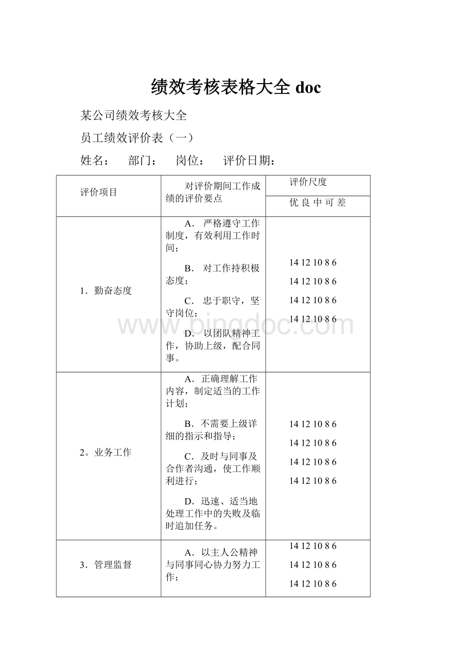 绩效考核表格大全doc.docx