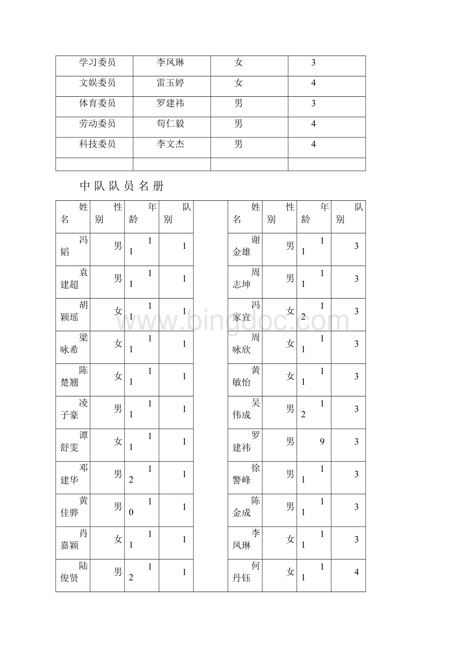 六3班少先队中队工作手册1112上.docx_第2页