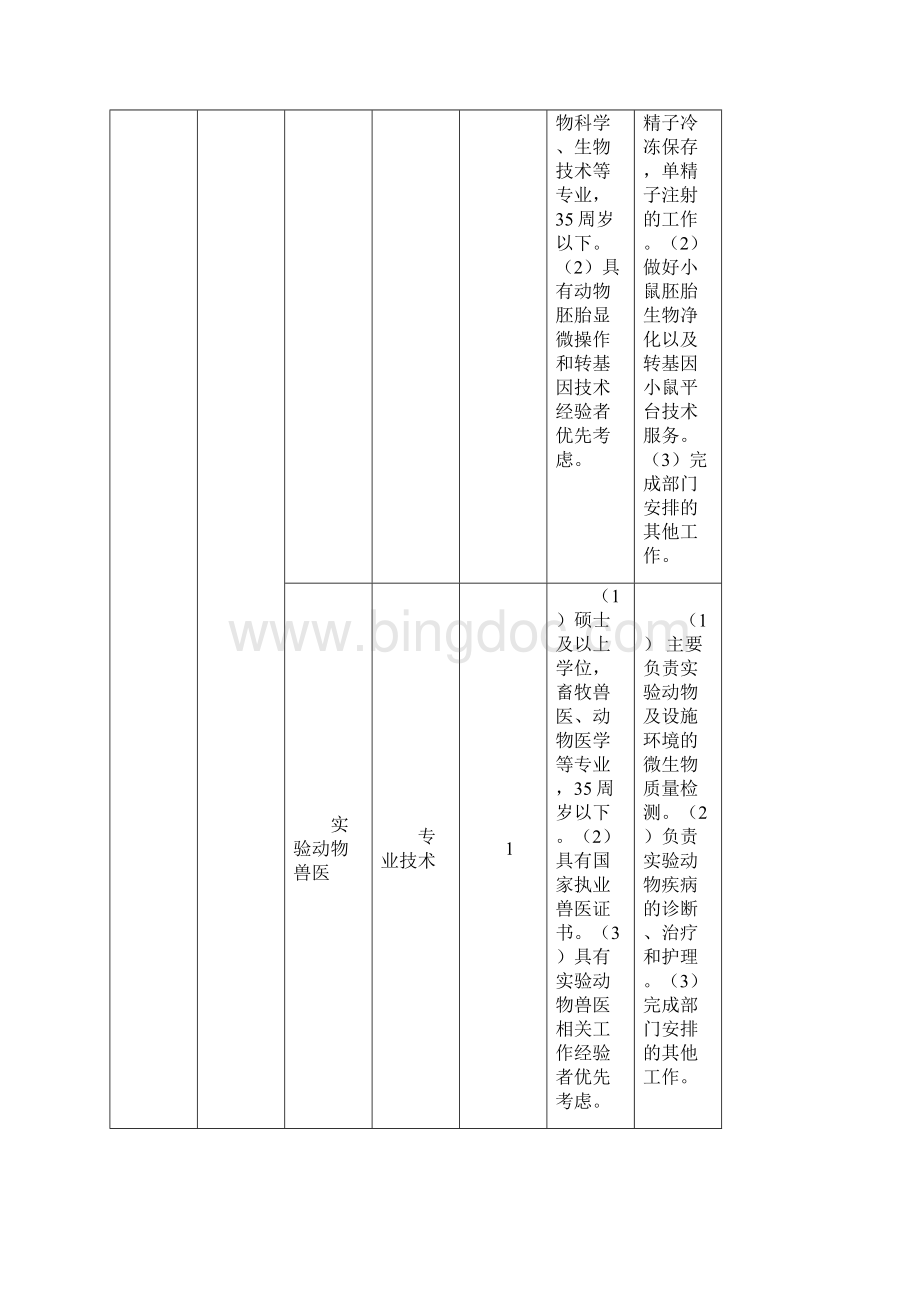《上海交通大学医学院公开招聘工作人员简章》.docx_第3页