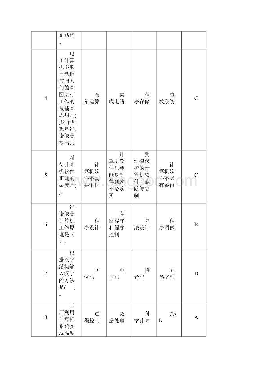 省一湖南省计算机等级考试选择题.docx_第2页