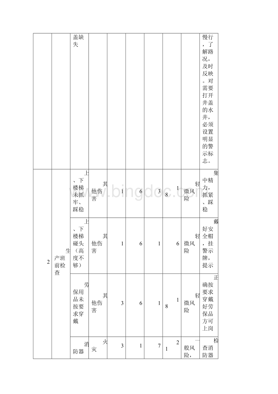 水泥厂危险源辨识.docx_第3页