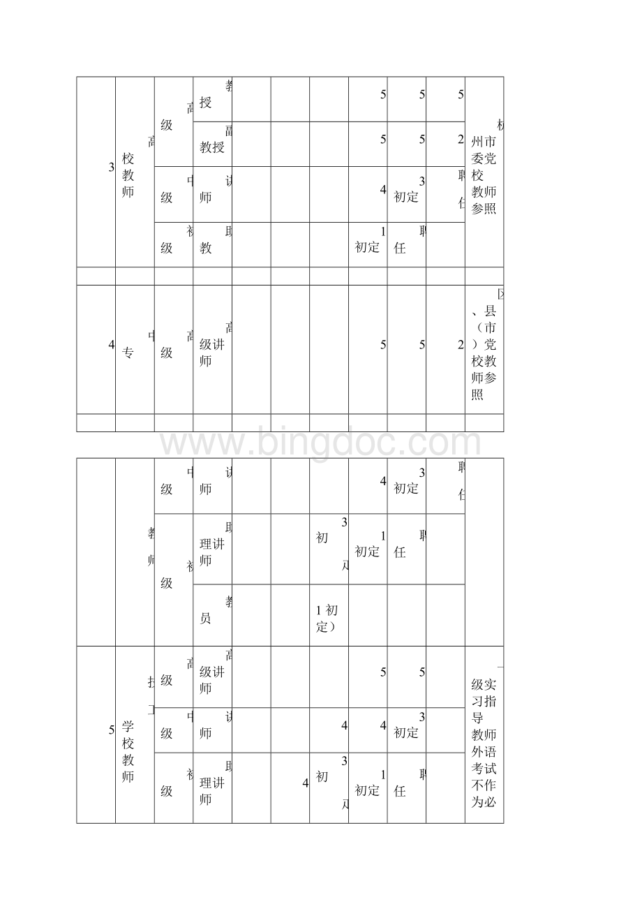 晋升专业技术职务对学历资历的基本要求.docx_第3页