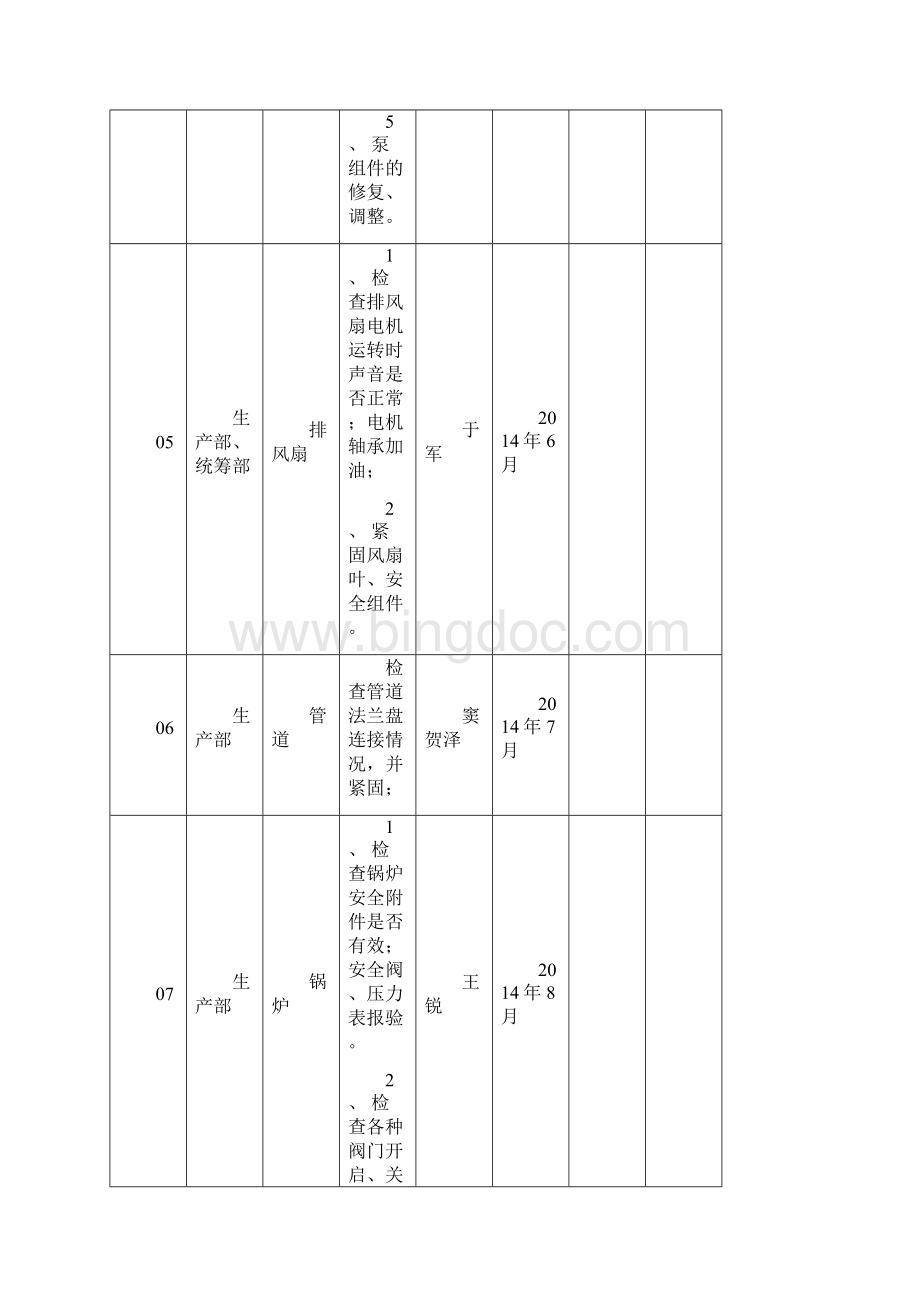 安全生产设施 设备检维修计划.docx_第3页