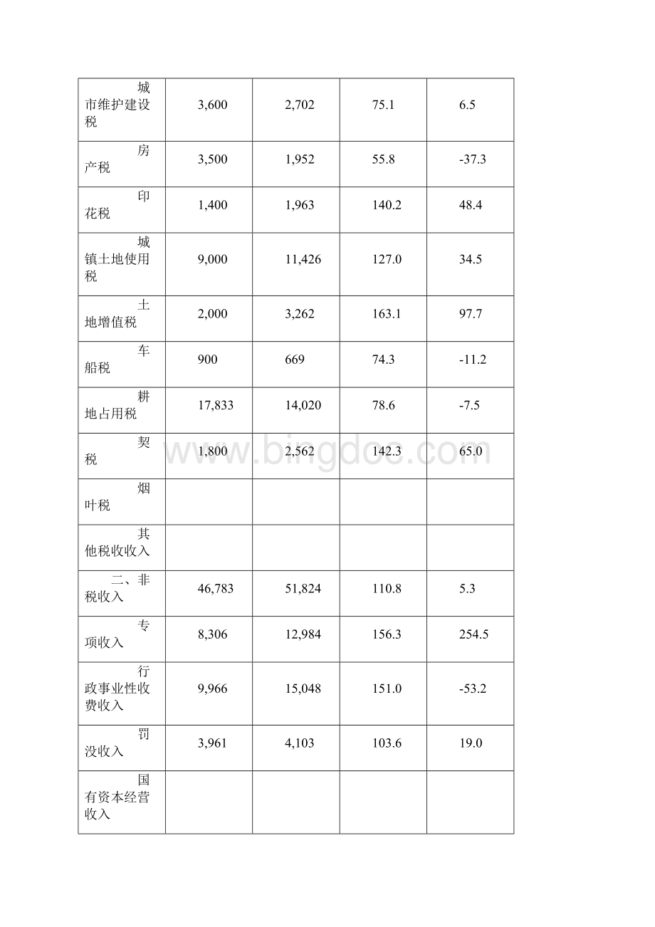 涉县财政决算.docx_第3页