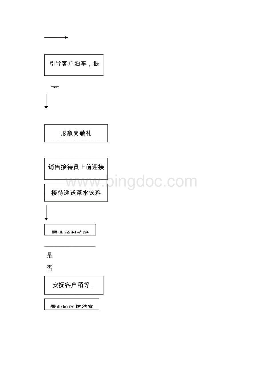 物业销售案场物业管理方案.docx_第3页