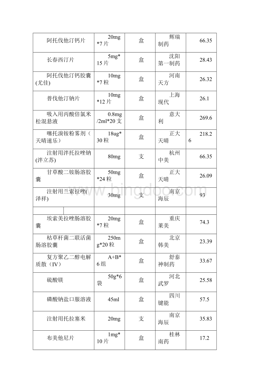 药品价格公示烟台业达医院.docx_第3页