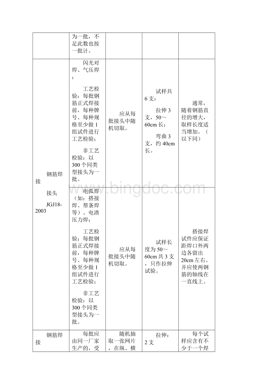 深圳市建筑材料检测取样指南.docx_第3页