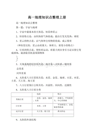 高一地理知识点整理上册.docx