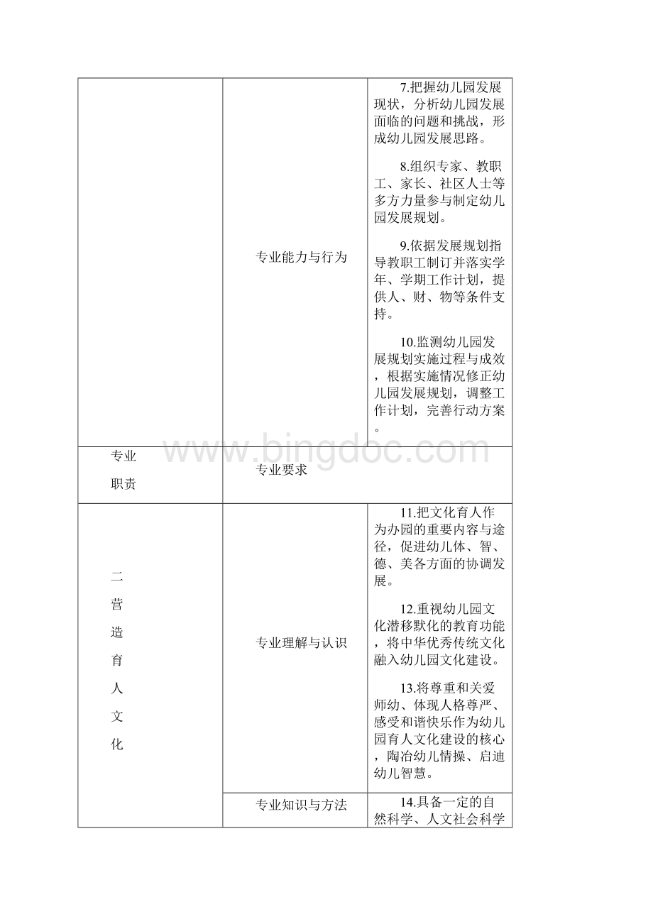 幼儿园园长专业标准00001.docx_第3页