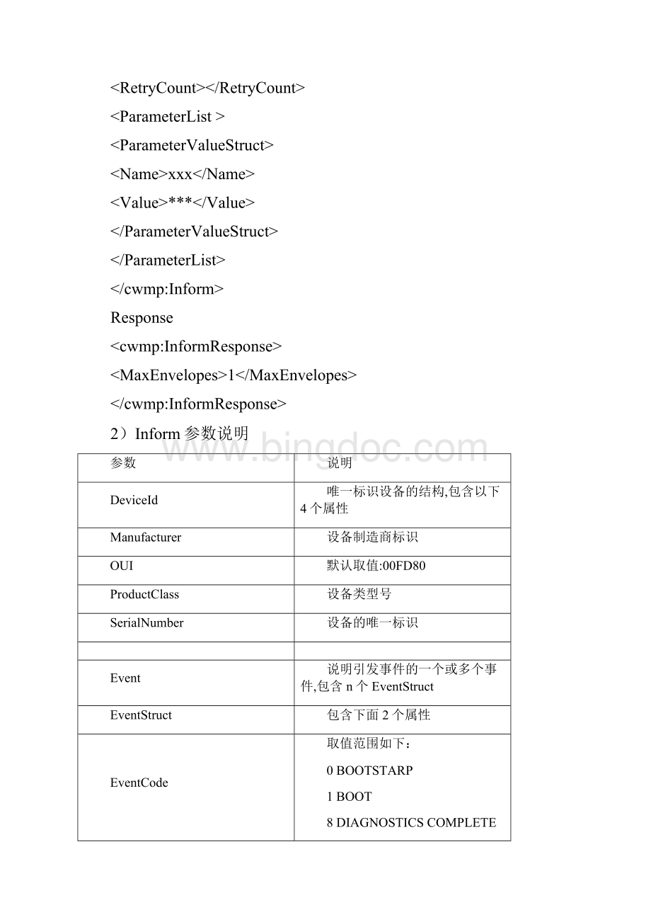 TR069报文解析.docx_第3页