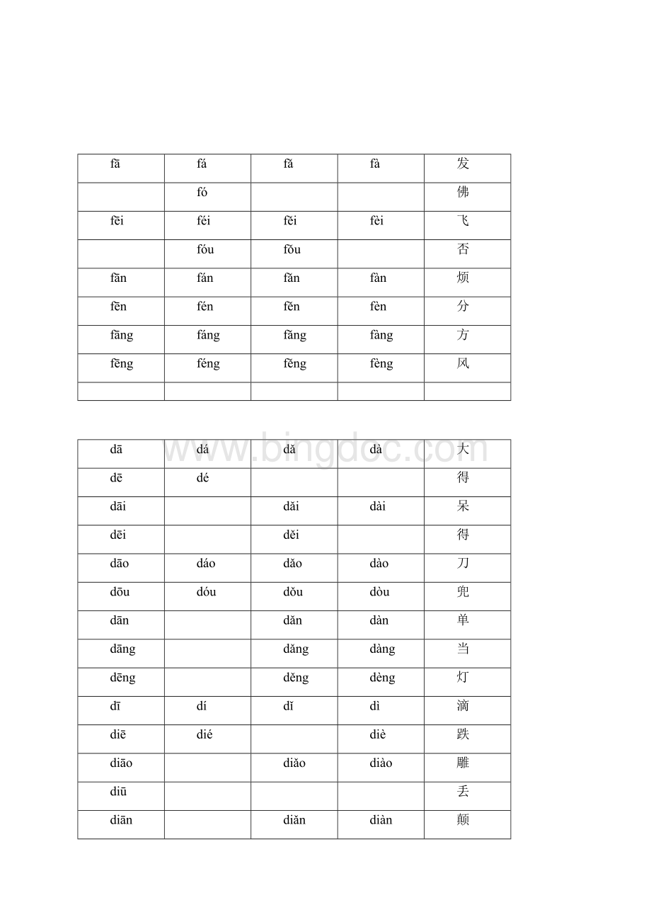 拼音组合大全打印版.docx_第3页