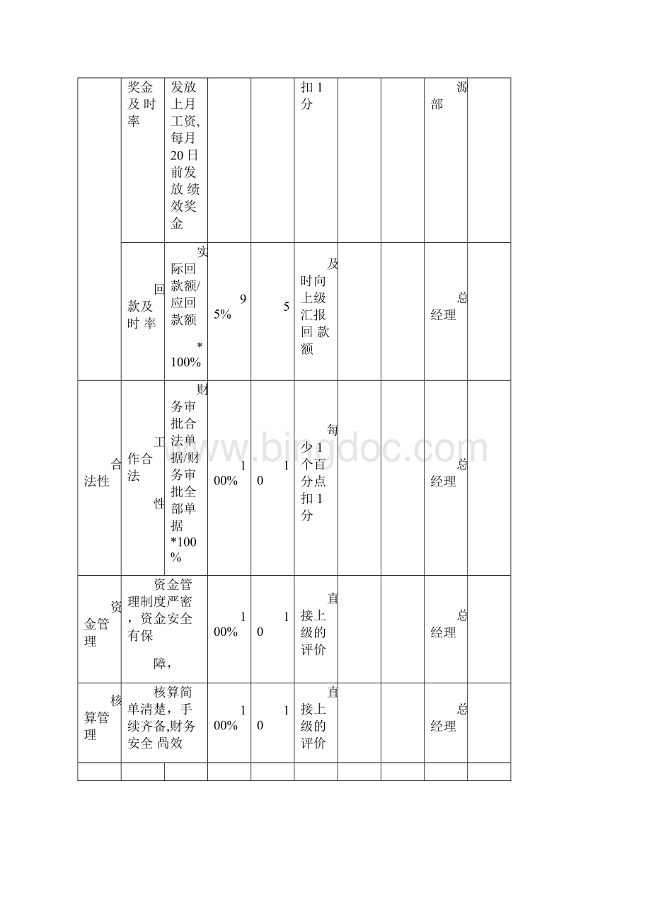 财务部绩效考核表全.docx_第2页