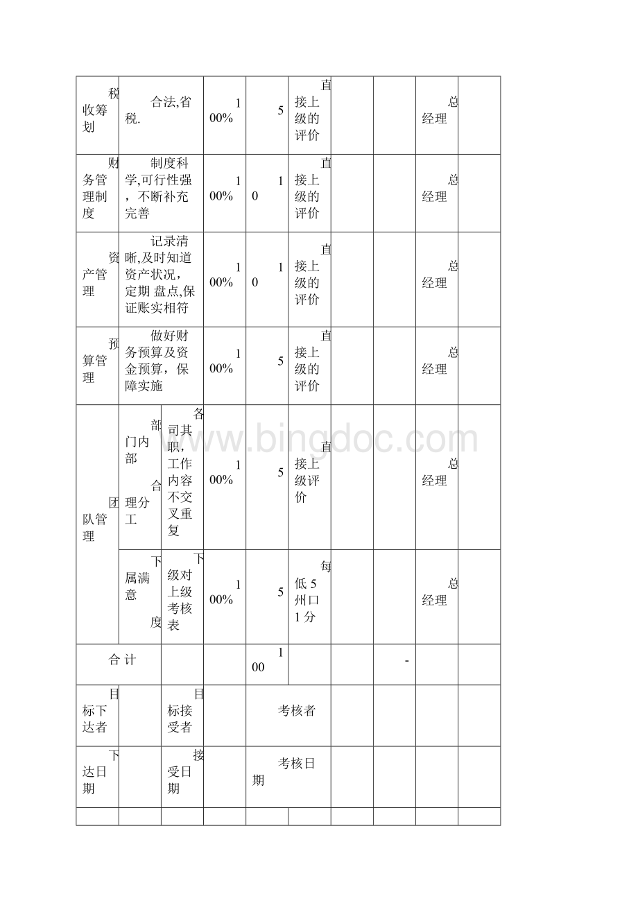 财务部绩效考核表全.docx_第3页