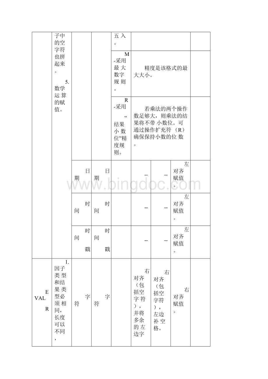 RPG赋值操作对照表.docx_第2页