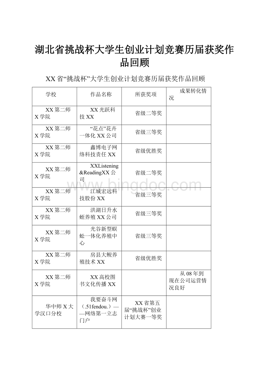 湖北省挑战杯大学生创业计划竞赛历届获奖作品回顾.docx