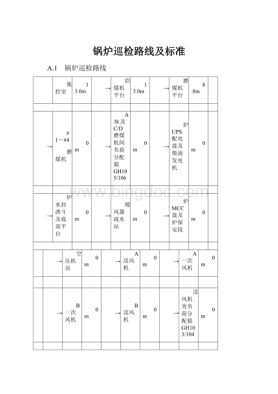 锅炉巡检路线及标准.docx