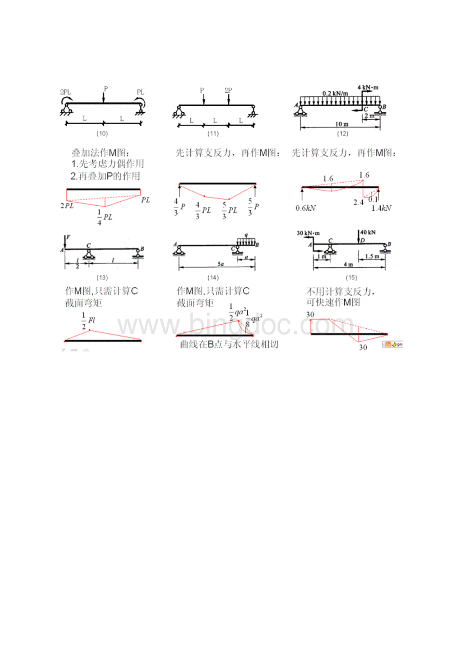 结构力学中必须掌握弯矩图.docx_第3页