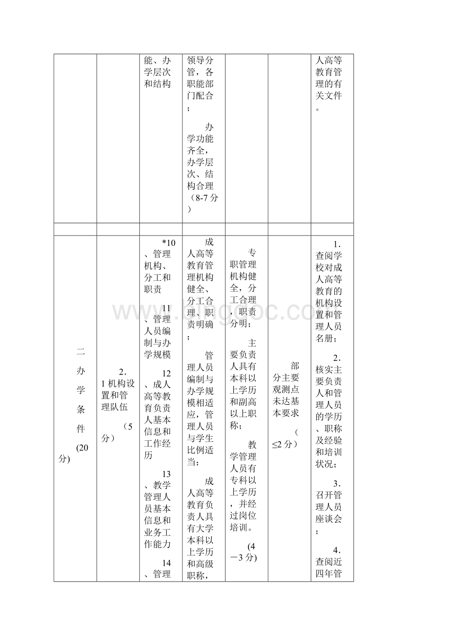 自然科学河北省成人高等教育教学及管理工作检查指标.docx_第3页