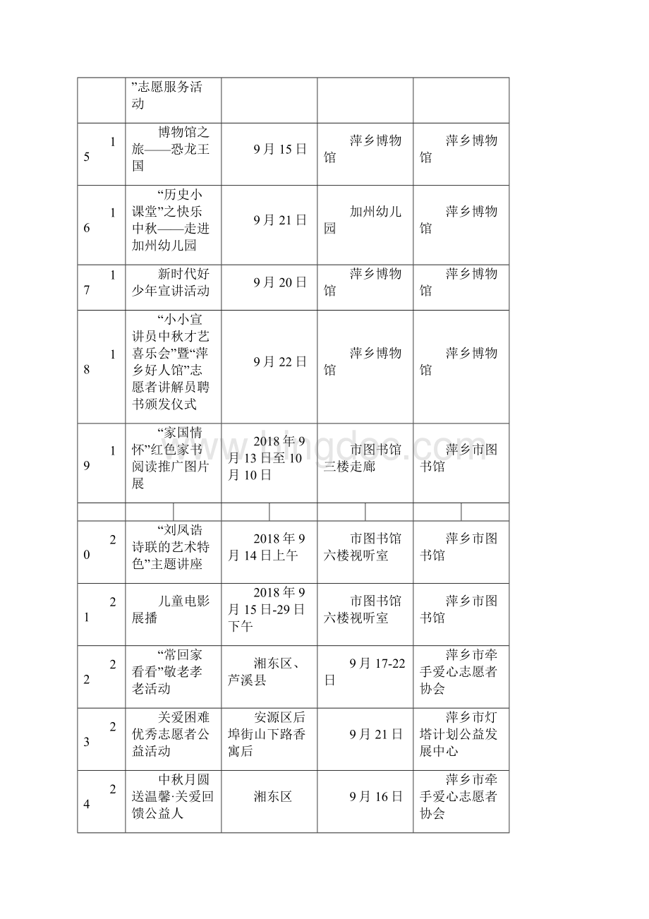 萍乡我们的节日中秋主题活动一览.docx_第3页