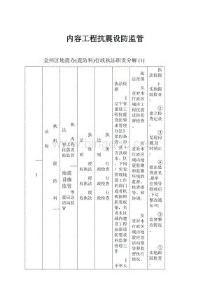 内容工程抗震设防监管.docx