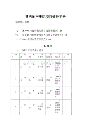 某房地产集团项目管控手册.docx