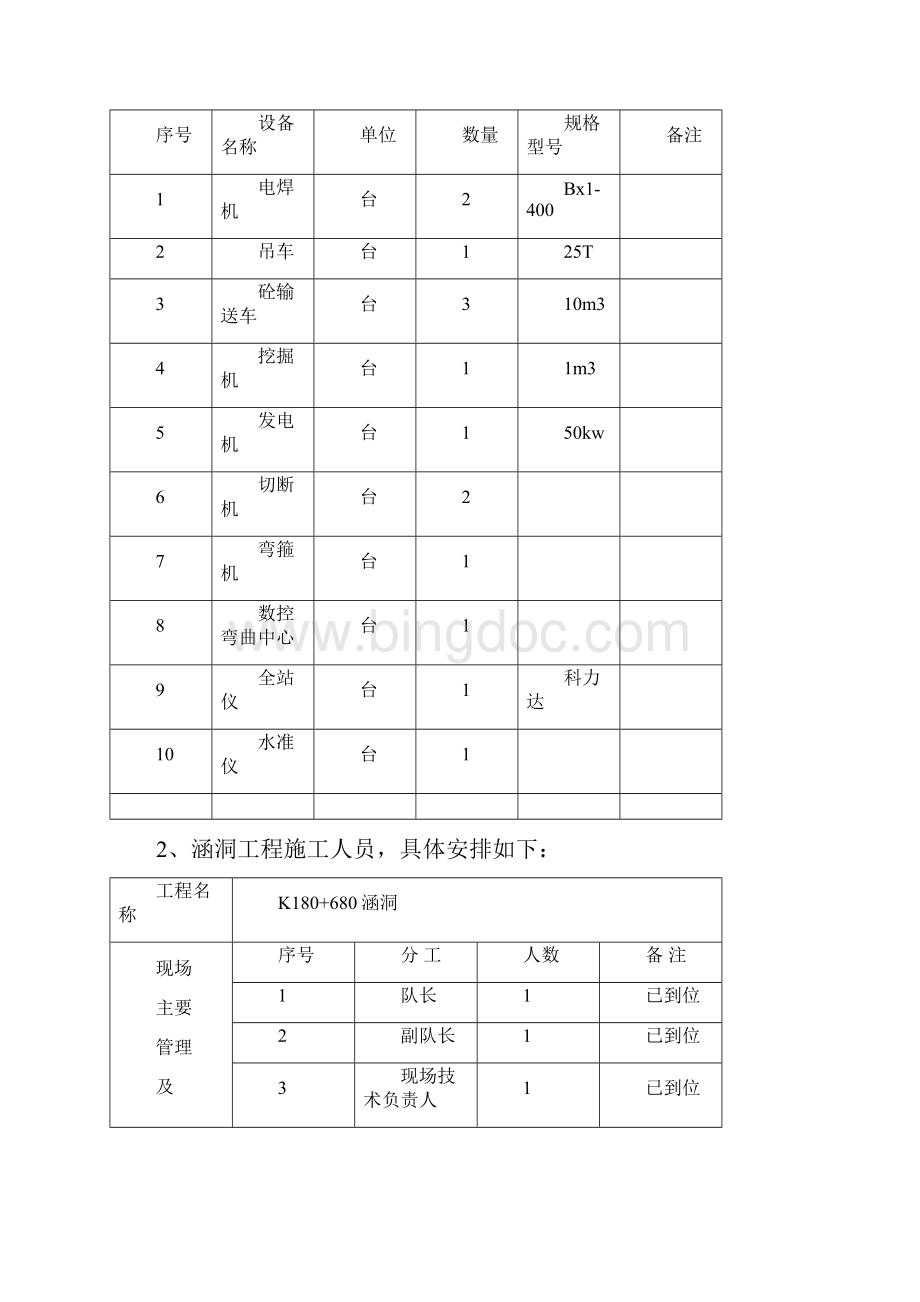 盖板涵首件工程施工总结.docx_第2页