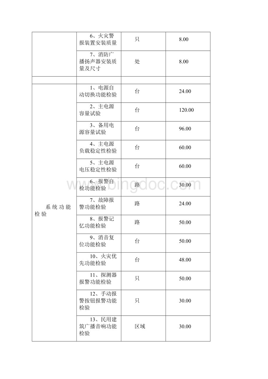 消防设施检测收费标准.docx_第3页