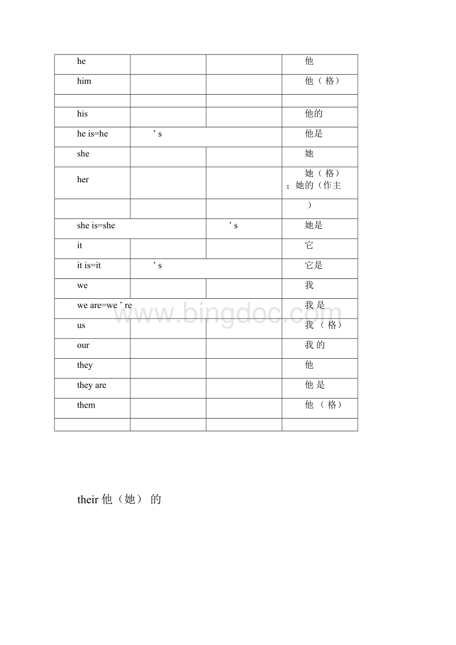 完整word版闽教版小学英语词汇手册docx.docx_第2页