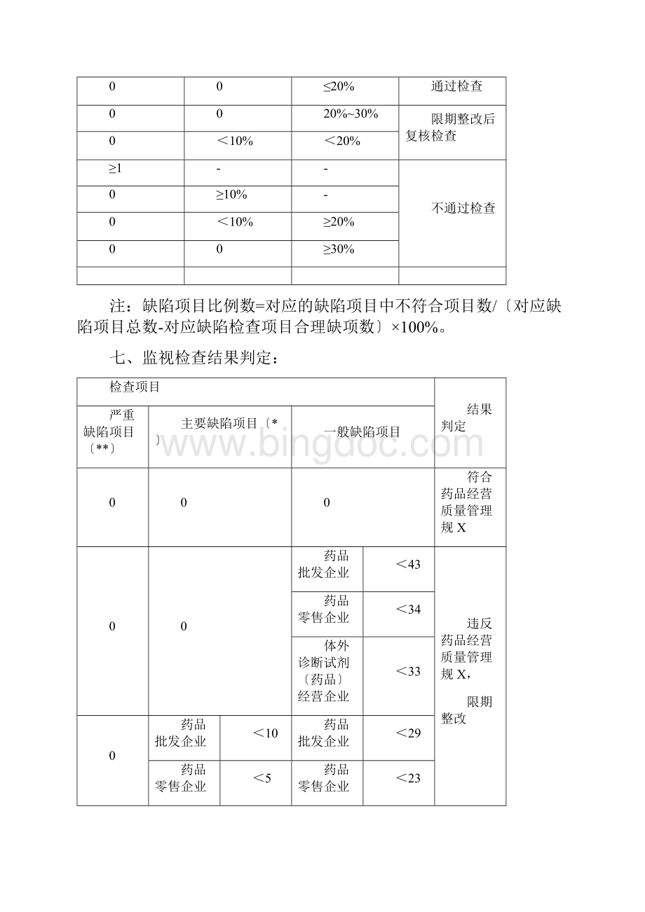 原版药品GSP现场检查指导原则.docx_第2页