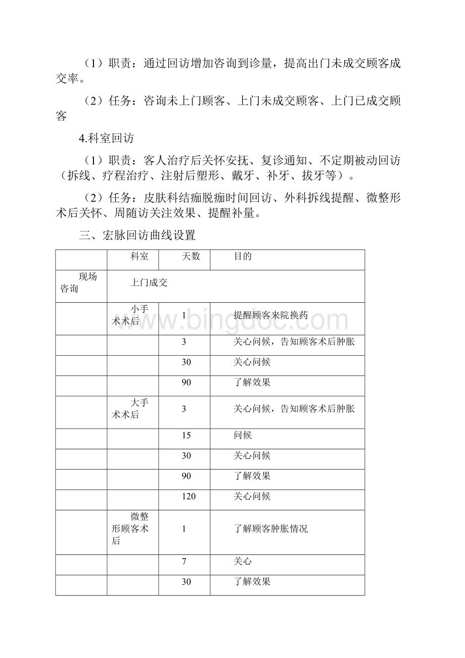 整形美容医院客户回访体系doc.docx_第2页