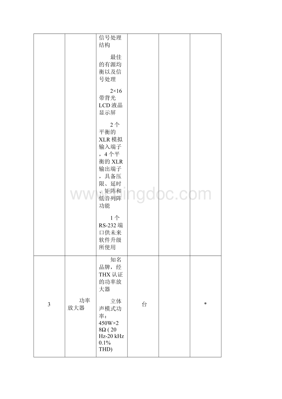 供货范围和技术要求.docx_第3页