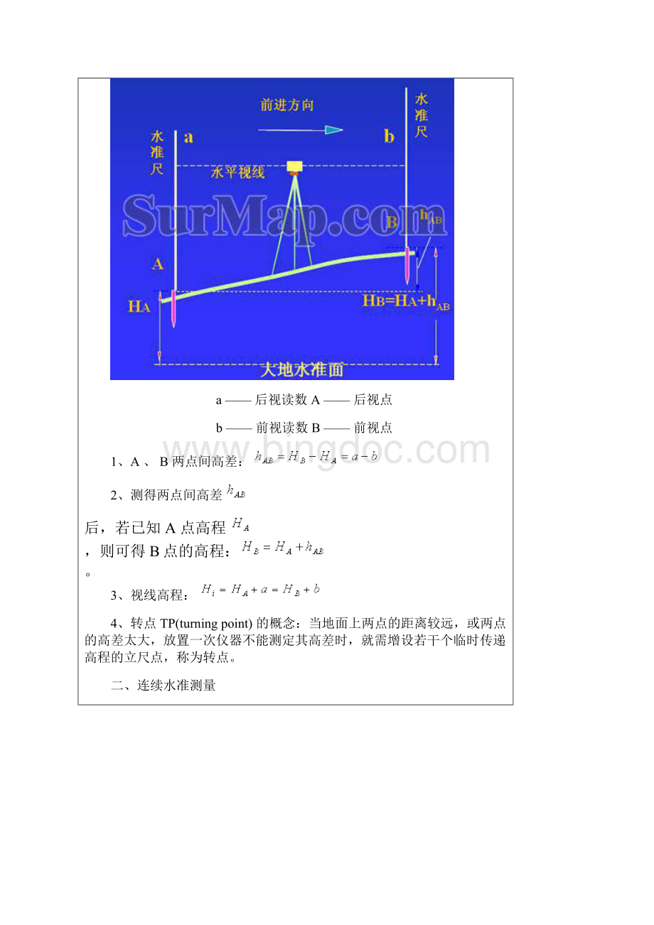 水准仪测量高程的方法和步骤.docx_第2页
