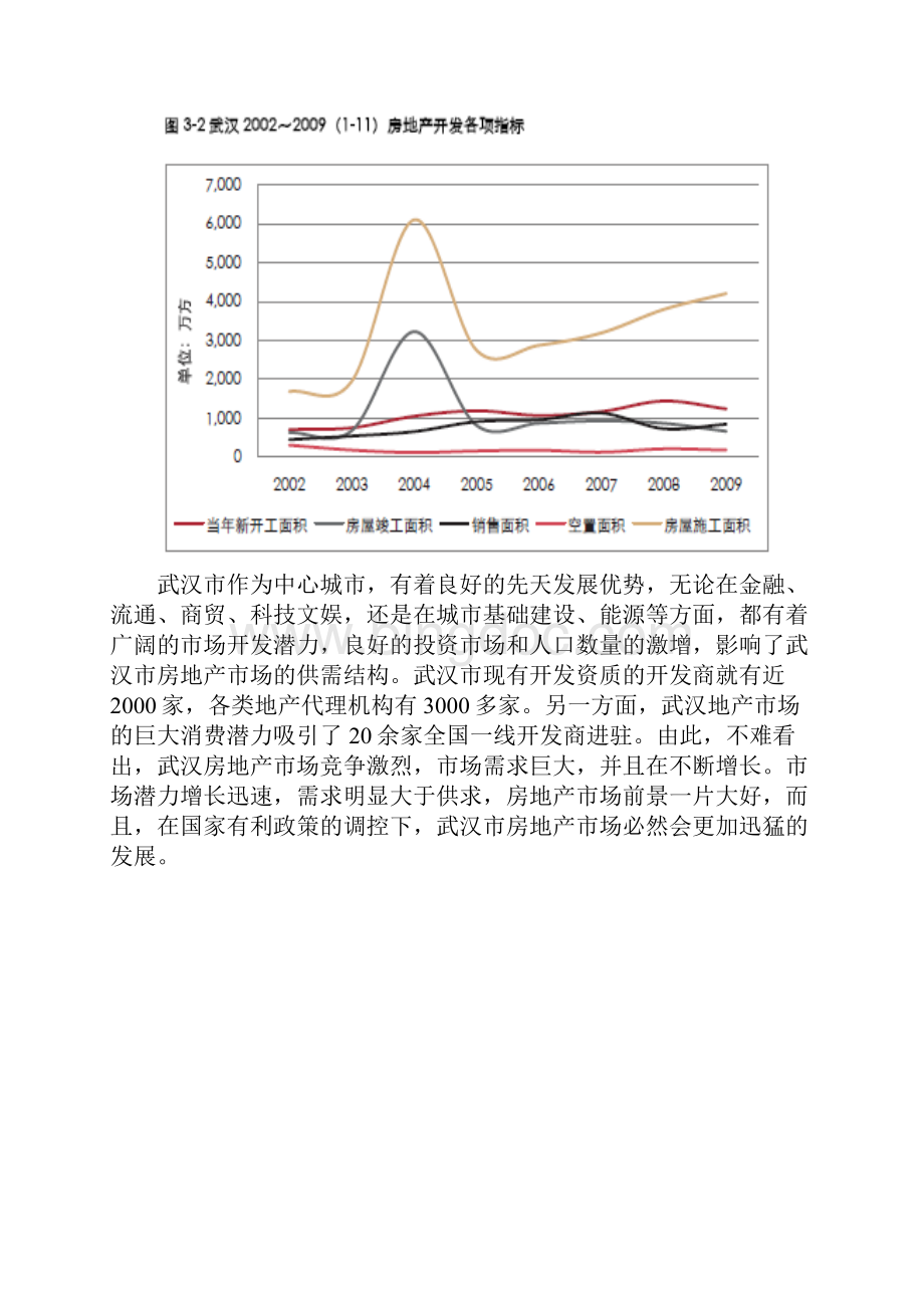 房地产开发 课程设计.docx_第3页