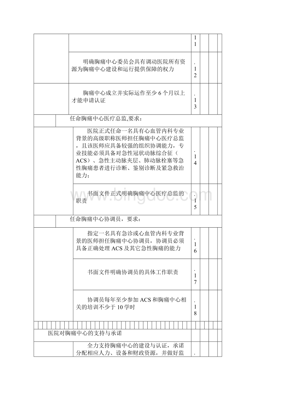 中国胸痛中心认证评分细则.docx_第3页