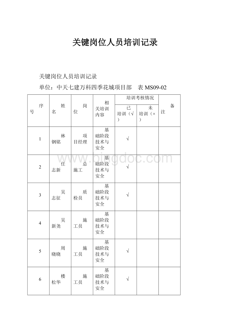 关键岗位人员培训记录.docx_第1页