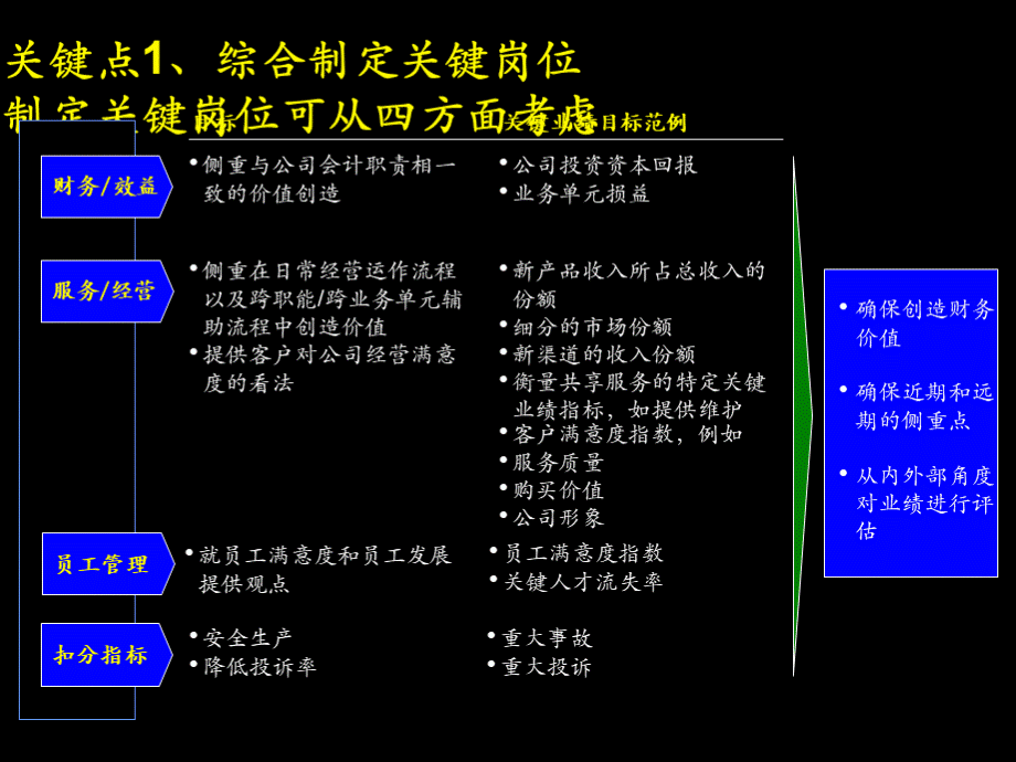 KPI概述及关键点介绍.pptx_第2页