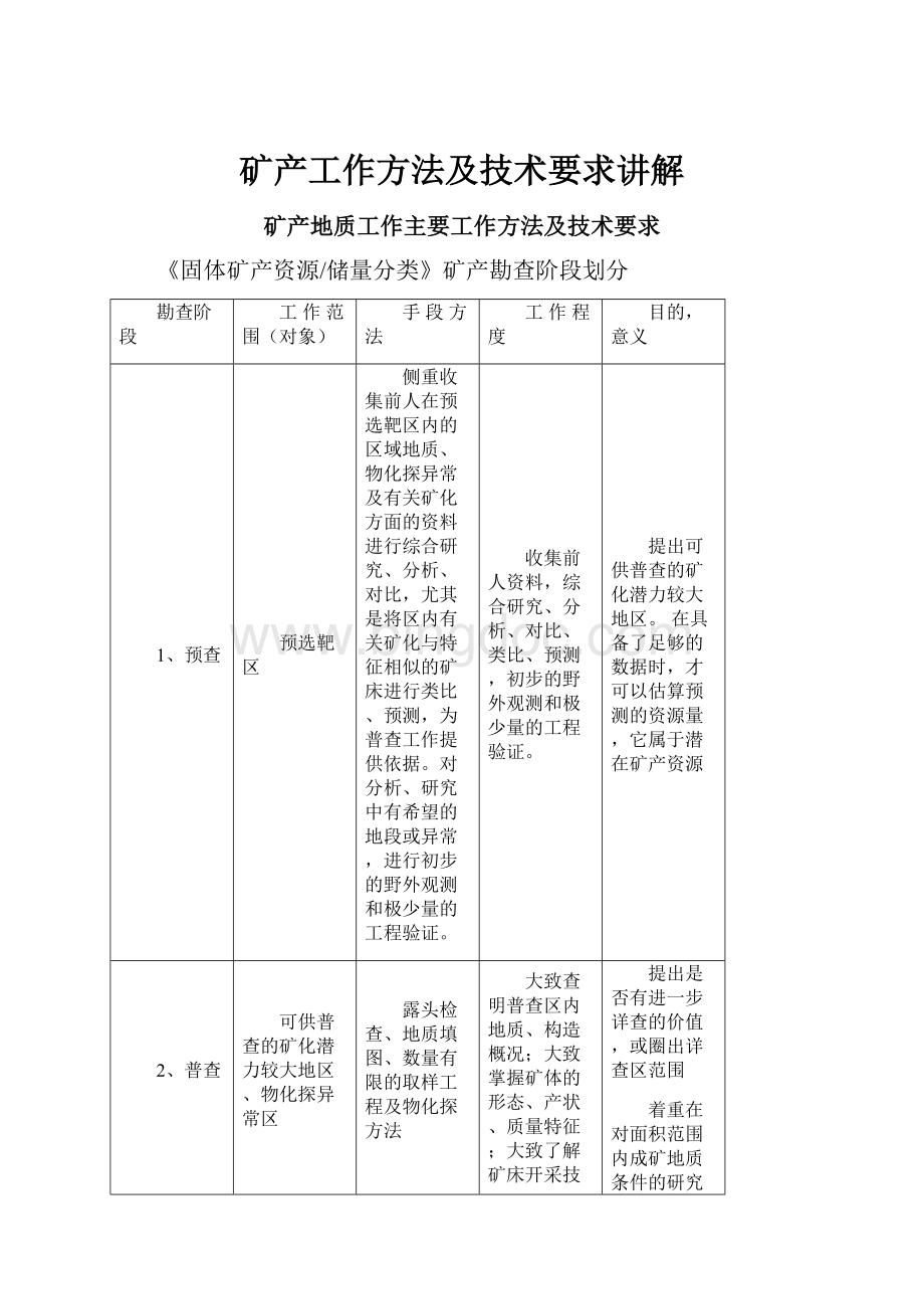 矿产工作方法及技术要求讲解.docx