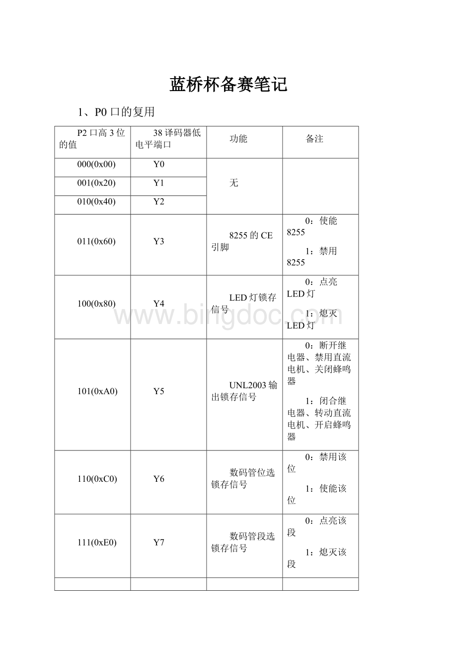 蓝桥杯备赛笔记.docx