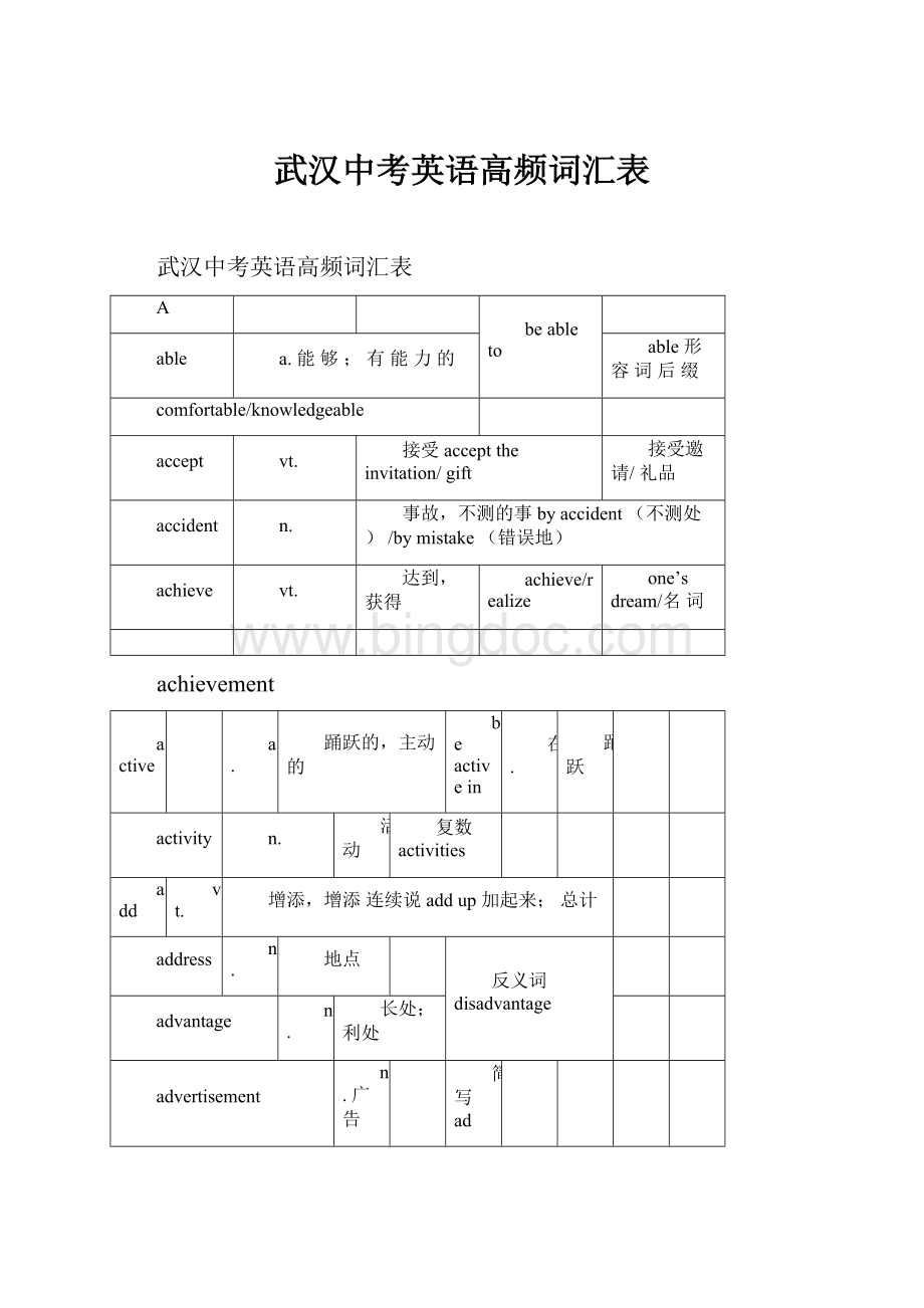 武汉中考英语高频词汇表.docx_第1页