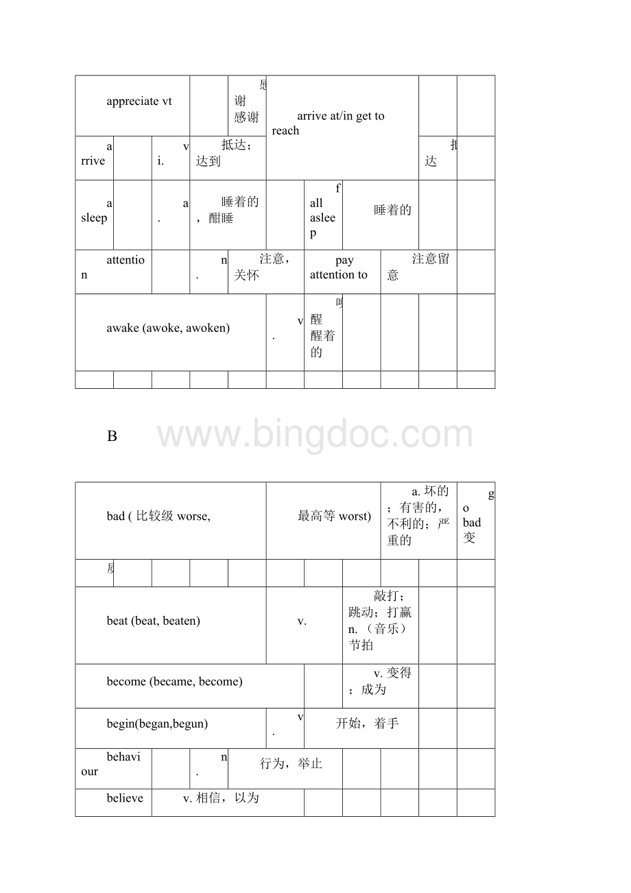 武汉中考英语高频词汇表.docx_第3页