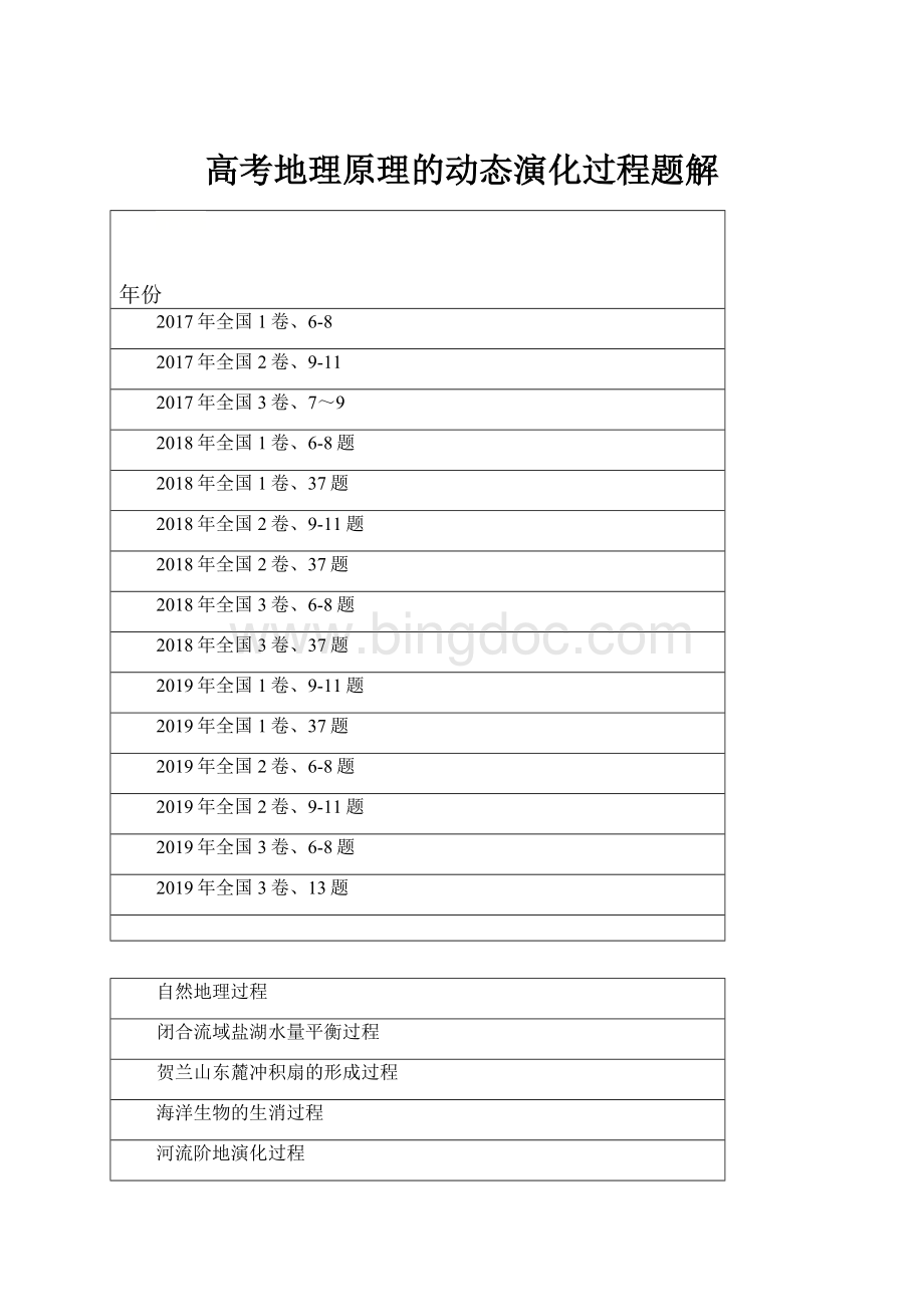 高考地理原理的动态演化过程题解.docx