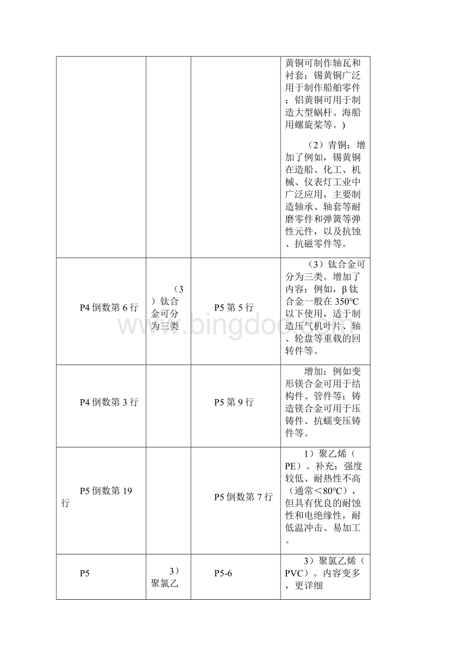 与二建《机电工程管理与实务》教材对比解析.docx_第2页